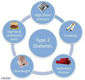 type-2-Diabetes